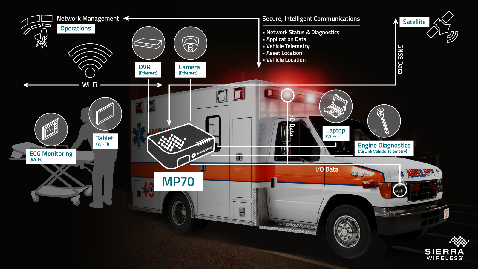 mp70-vuc-diagram-ambulance-final.jpg
