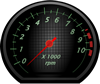 Performance meter of rugged tablets vs. consumer grade tablets